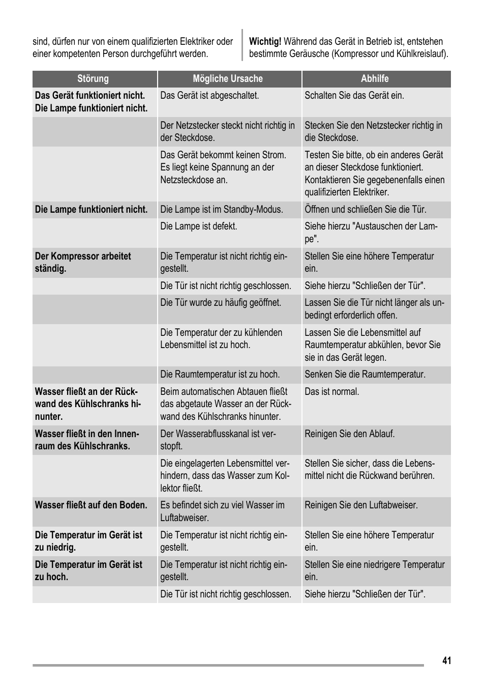 ZANKER KBU 12401 DK User Manual | Page 41 / 48