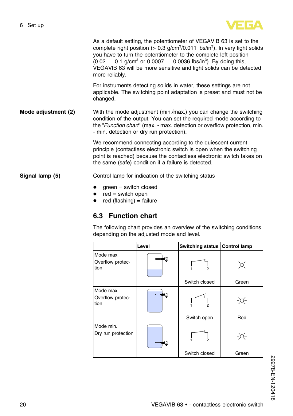 3 function chart | VEGA VEGAVIB 63 - contactless electronic switch User Manual | Page 20 / 36