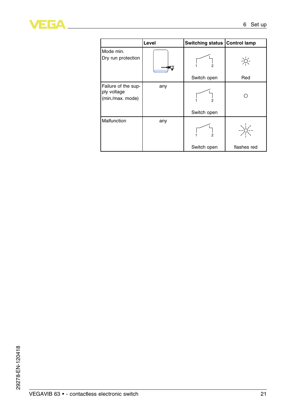 VEGA VEGAVIB 63 - contactless electronic switch User Manual | Page 21 / 36