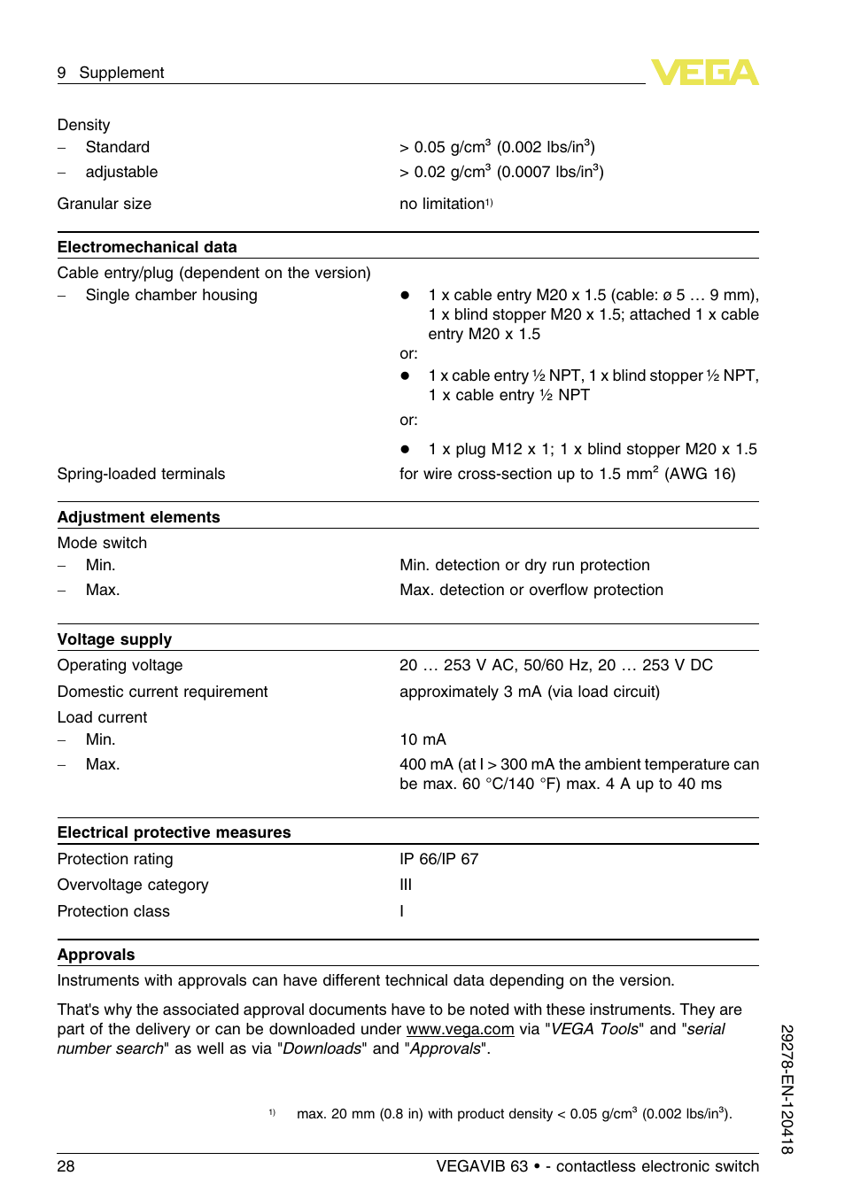 VEGA VEGAVIB 63 - contactless electronic switch User Manual | Page 28 / 36