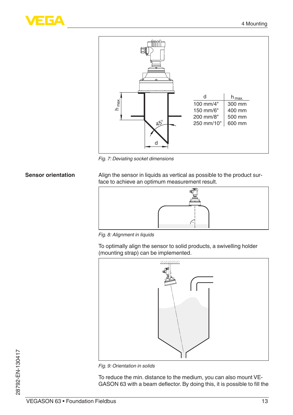 VEGA VEGASON 63 Foundation Fieldbus User Manual | Page 13 / 52