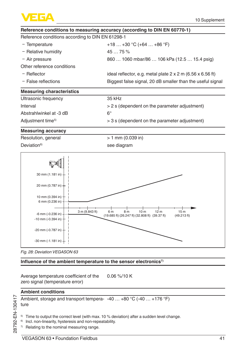 VEGA VEGASON 63 Foundation Fieldbus User Manual | Page 41 / 52