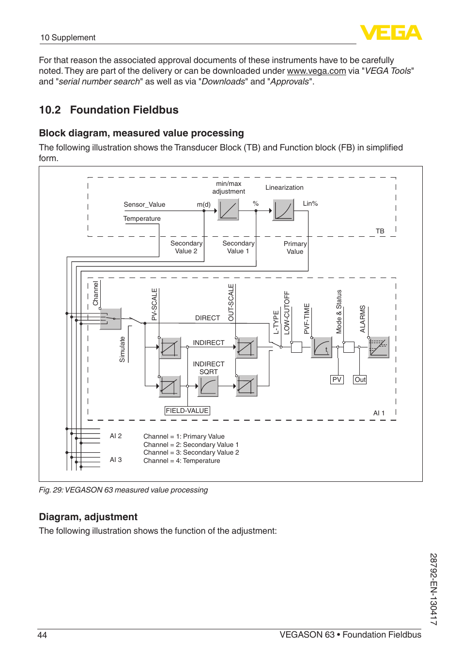 2 foundation fieldbus, Block diagram, measured value processing, Diagram, adjustment | VEGA VEGASON 63 Foundation Fieldbus User Manual | Page 44 / 52