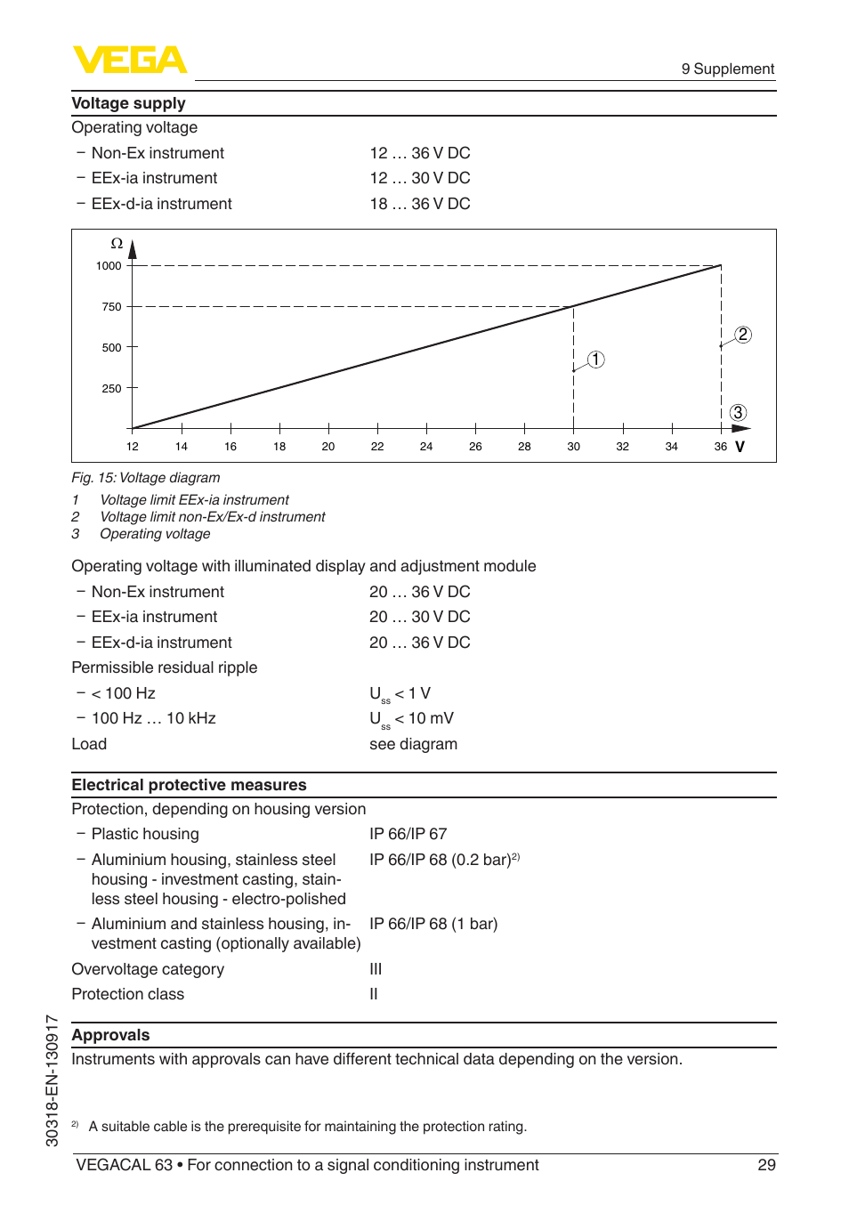 VEGA VEGACAL 63 For connection to a signal conditioning instrument User Manual | Page 29 / 36