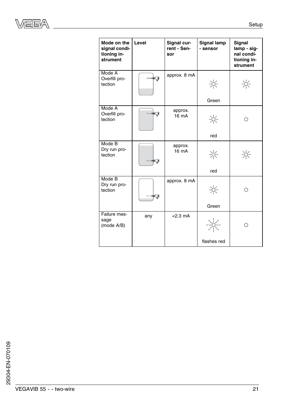 VEGA VEGAVIB 55 - two-wire User Manual | Page 21 / 32