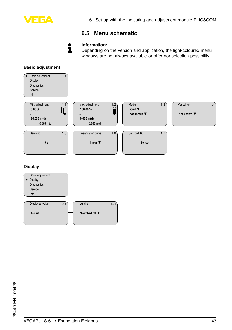 5 menu schematic | VEGA VEGAPULS 61 (≥ 2.0.0 - ≤ 3.8) Foundation Fieldbus User Manual | Page 43 / 76