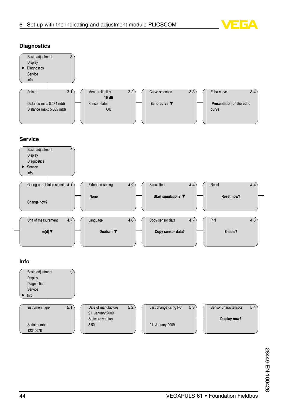 Diagnostics, Service, Info | VEGA VEGAPULS 61 (≥ 2.0.0 - ≤ 3.8) Foundation Fieldbus User Manual | Page 44 / 76