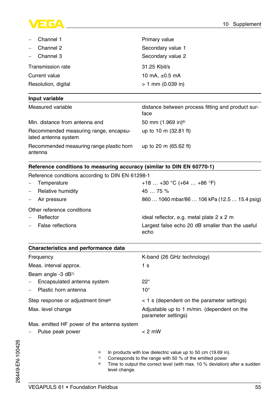 VEGA VEGAPULS 61 (≥ 2.0.0 - ≤ 3.8) Foundation Fieldbus User Manual | Page 55 / 76
