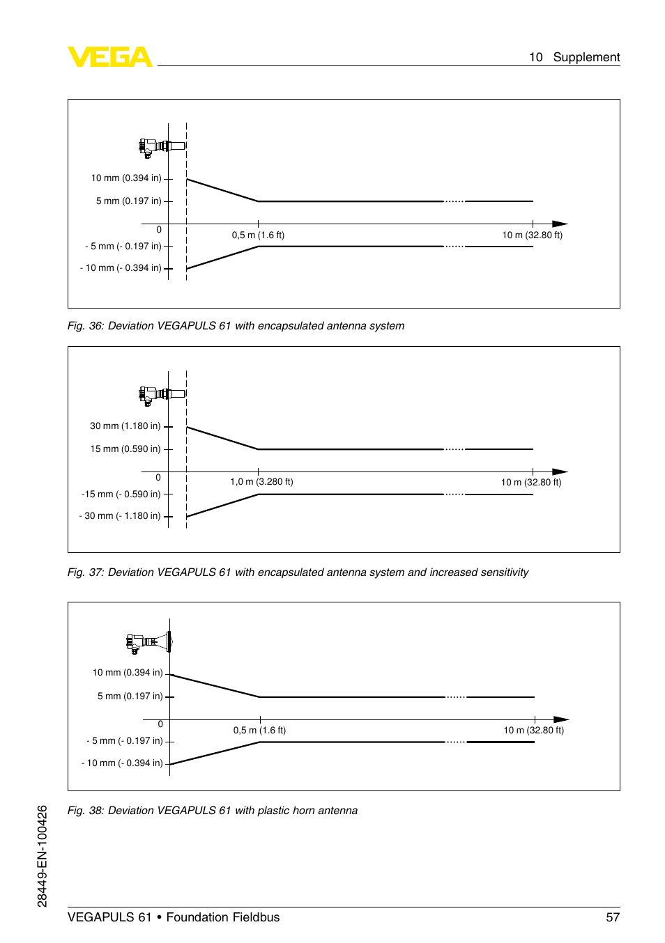 VEGA VEGAPULS 61 (≥ 2.0.0 - ≤ 3.8) Foundation Fieldbus User Manual | Page 57 / 76