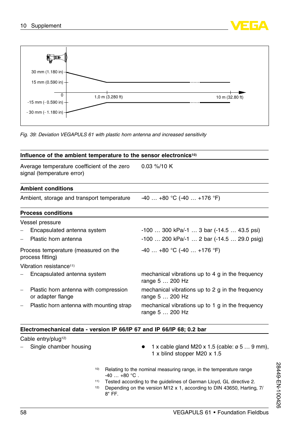VEGA VEGAPULS 61 (≥ 2.0.0 - ≤ 3.8) Foundation Fieldbus User Manual | Page 58 / 76