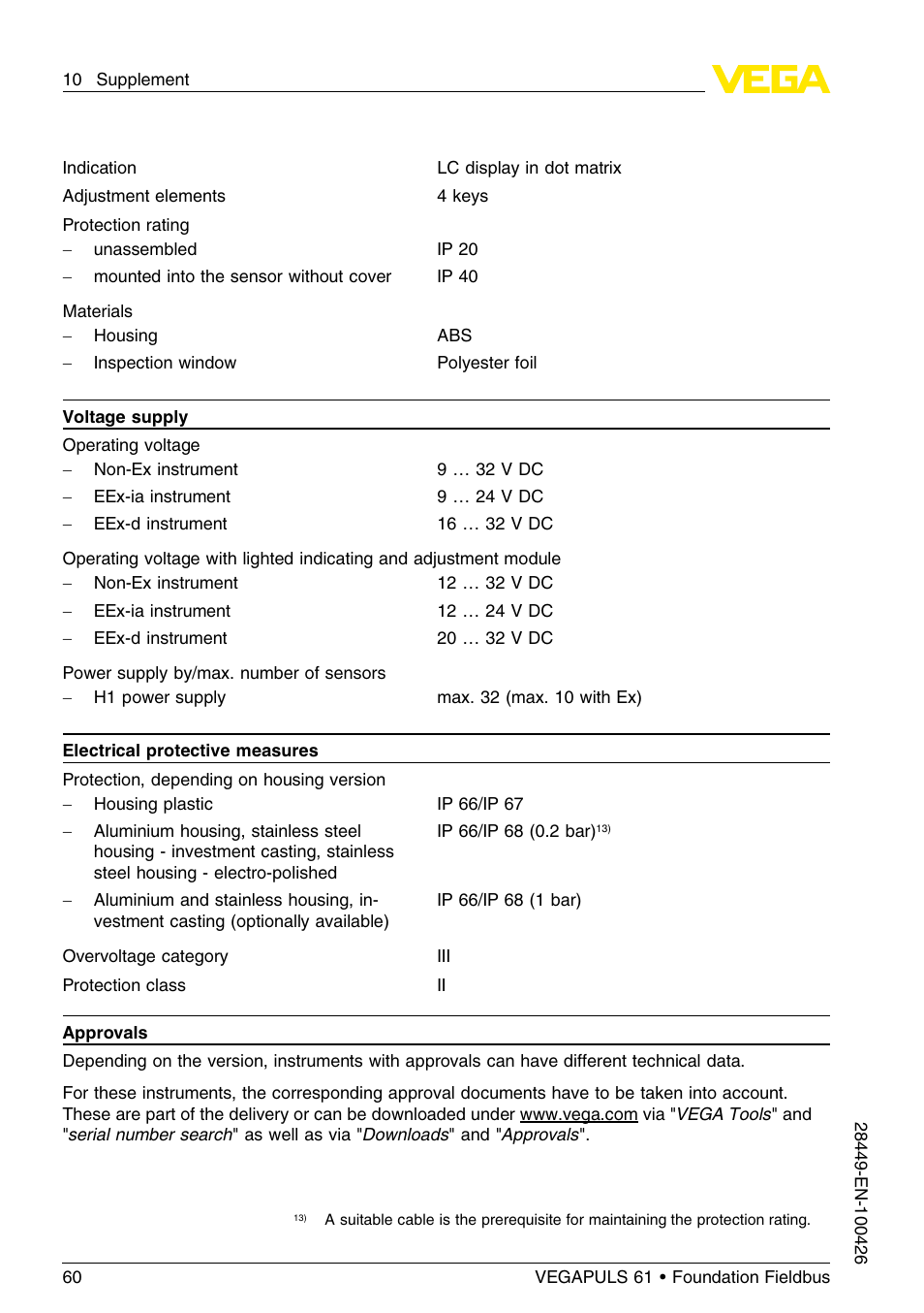 VEGA VEGAPULS 61 (≥ 2.0.0 - ≤ 3.8) Foundation Fieldbus User Manual | Page 60 / 76