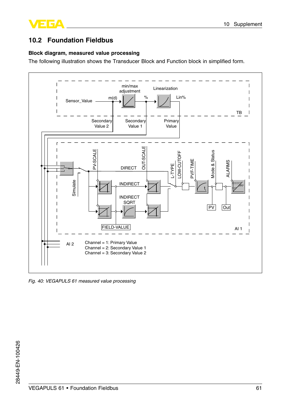 2 foundation fieldbus, 10 .2 foundation fieldbus | VEGA VEGAPULS 61 (≥ 2.0.0 - ≤ 3.8) Foundation Fieldbus User Manual | Page 61 / 76
