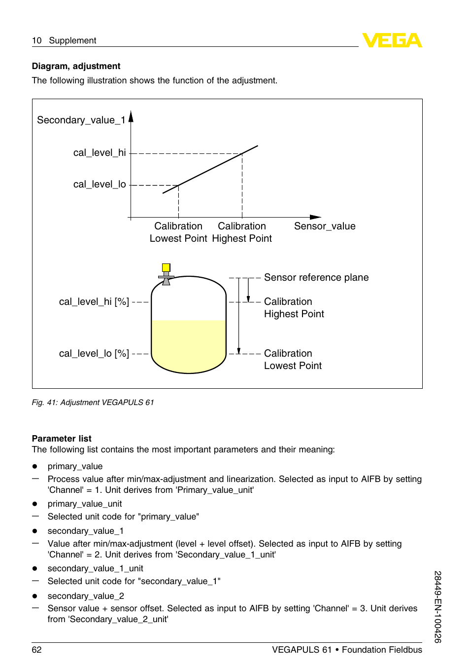 VEGA VEGAPULS 61 (≥ 2.0.0 - ≤ 3.8) Foundation Fieldbus User Manual | Page 62 / 76