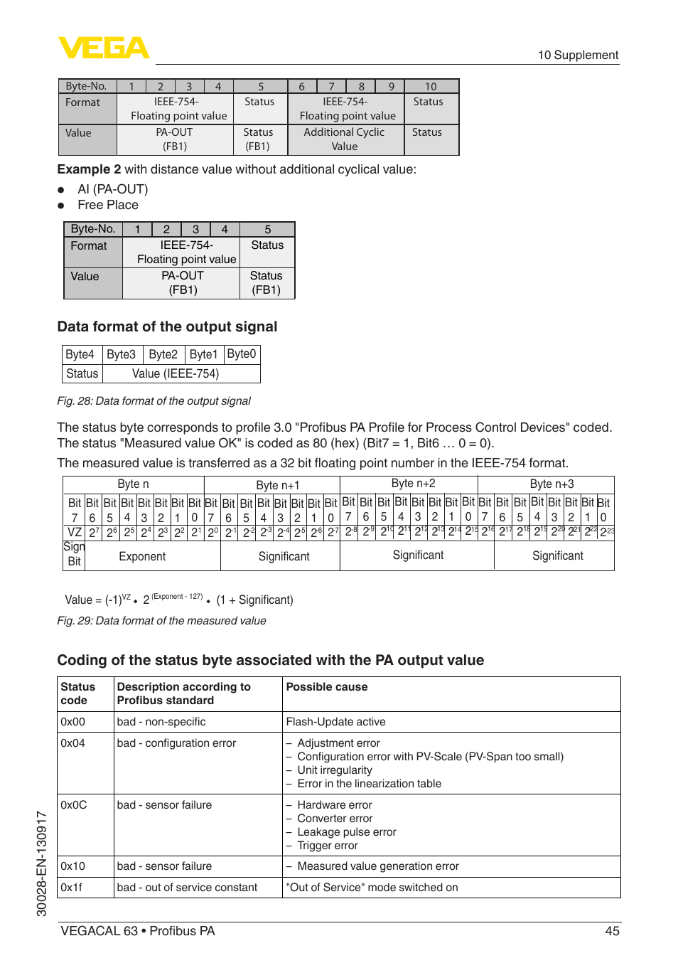 Data format of the output signal | VEGA VEGACAL 63 Profibus PA User Manual | Page 45 / 52