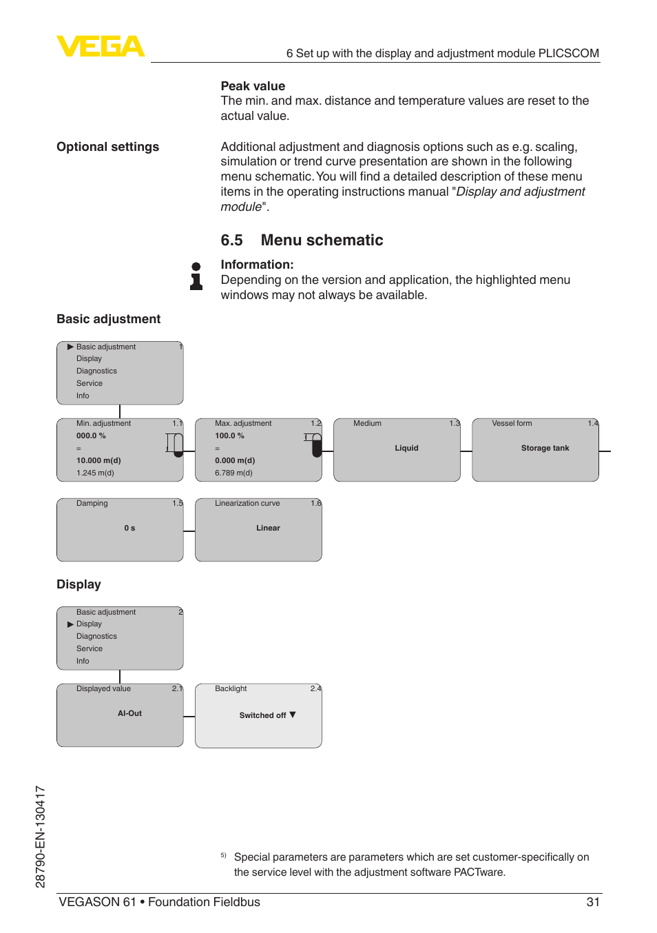 5 menu schematic, Display, Optional settings | VEGA VEGASON 61 Foundation Fieldbus User Manual | Page 31 / 52