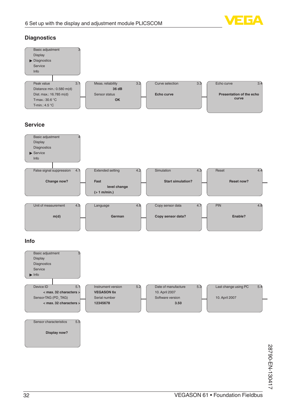 Service, Info | VEGA VEGASON 61 Foundation Fieldbus User Manual | Page 32 / 52