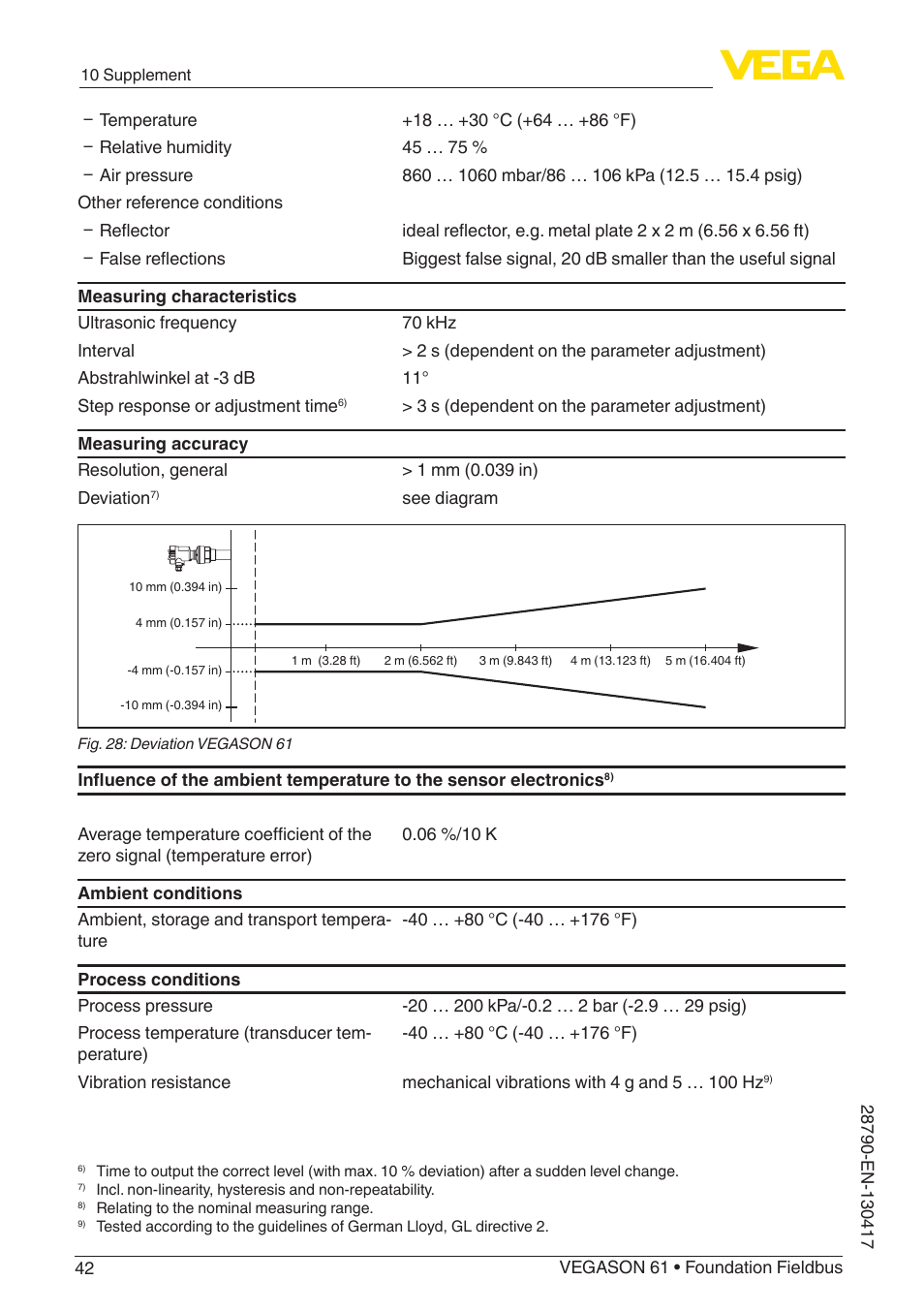 VEGA VEGASON 61 Foundation Fieldbus User Manual | Page 42 / 52