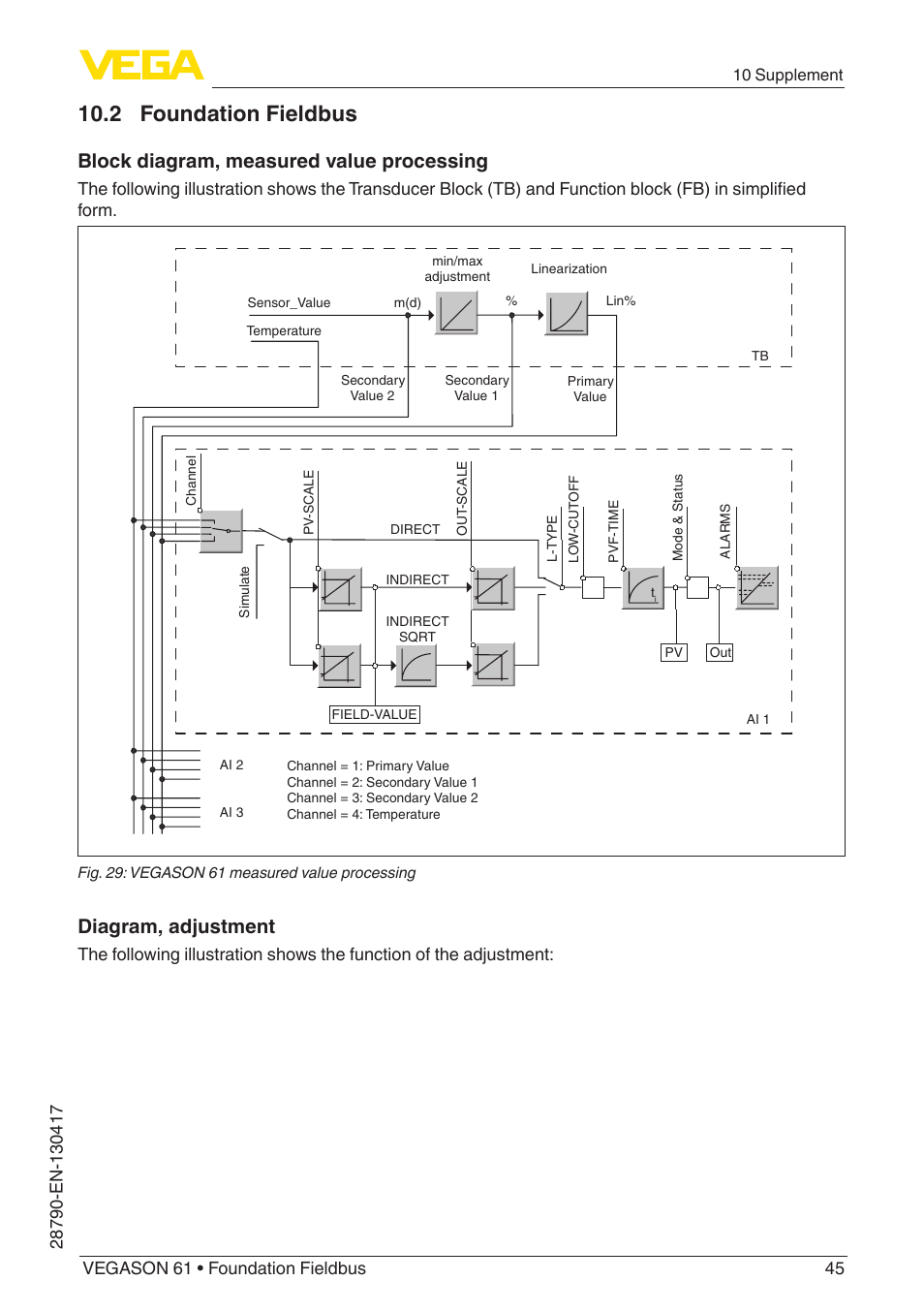 2 foundation fieldbus, Block diagram, measured value processing, Diagram, adjustment | VEGA VEGASON 61 Foundation Fieldbus User Manual | Page 45 / 52