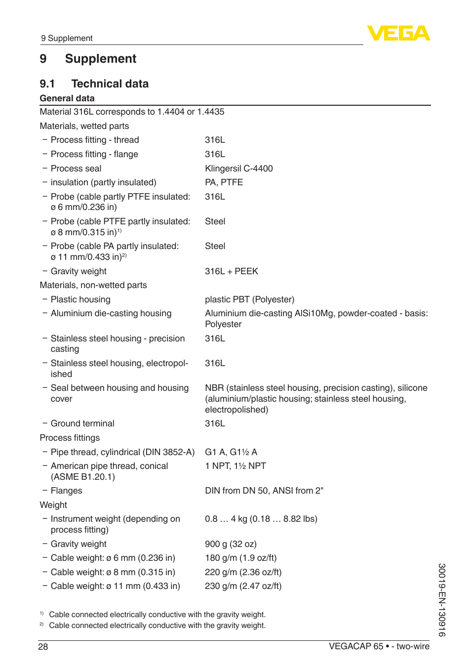 9 supplement, 1 technical data | VEGA VEGACAP 65 - two-wire User Manual | Page 28 / 40
