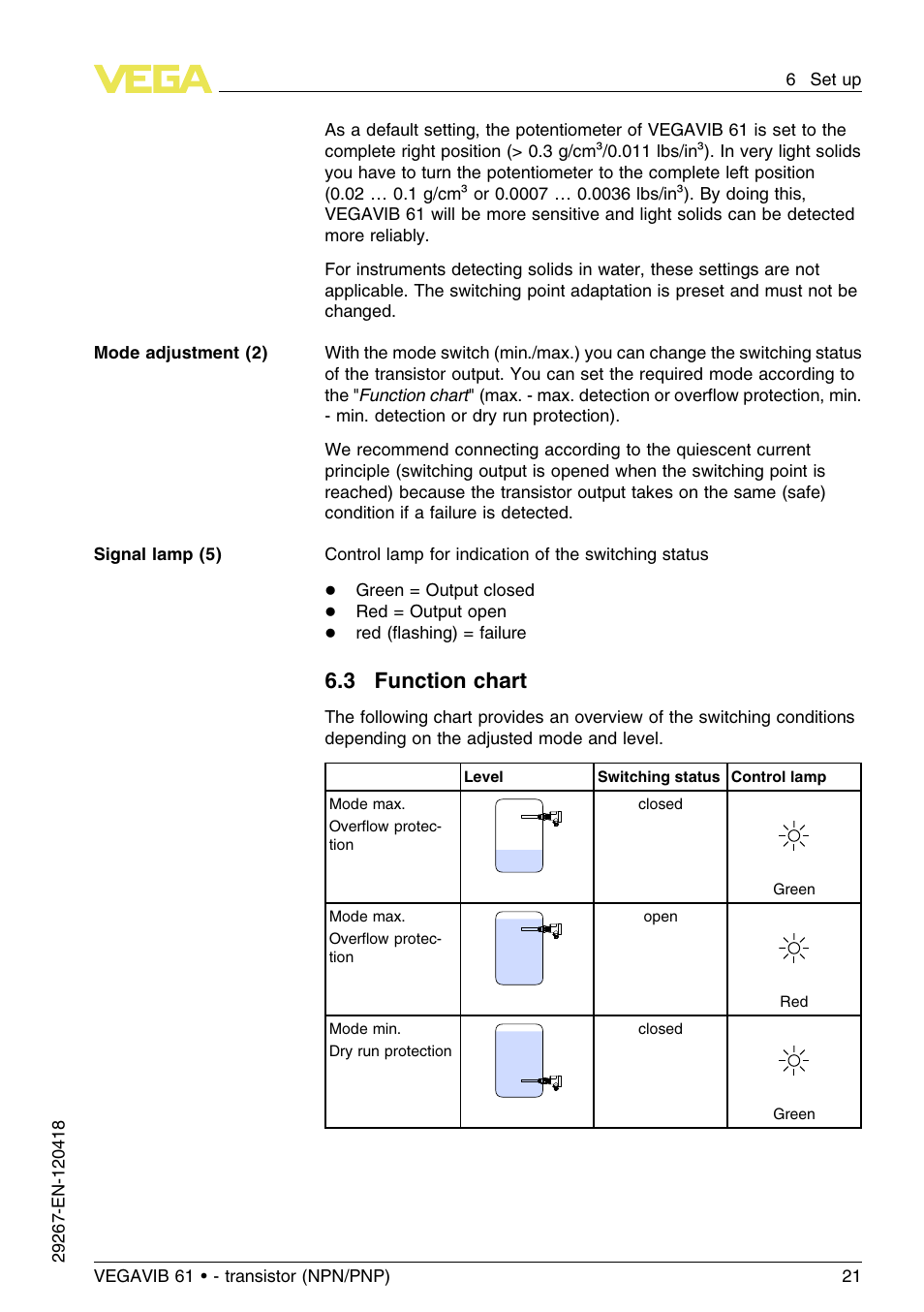 3 function chart | VEGA VEGAVIB 61 - transistor (NPN-PNP) User Manual | Page 21 / 36
