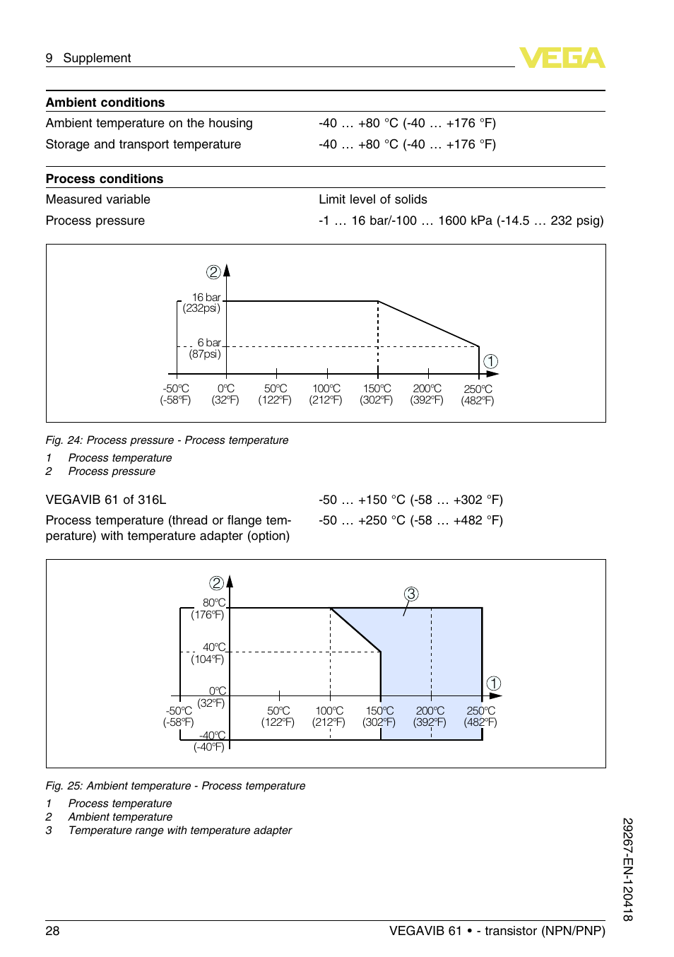 VEGA VEGAVIB 61 - transistor (NPN-PNP) User Manual | Page 28 / 36