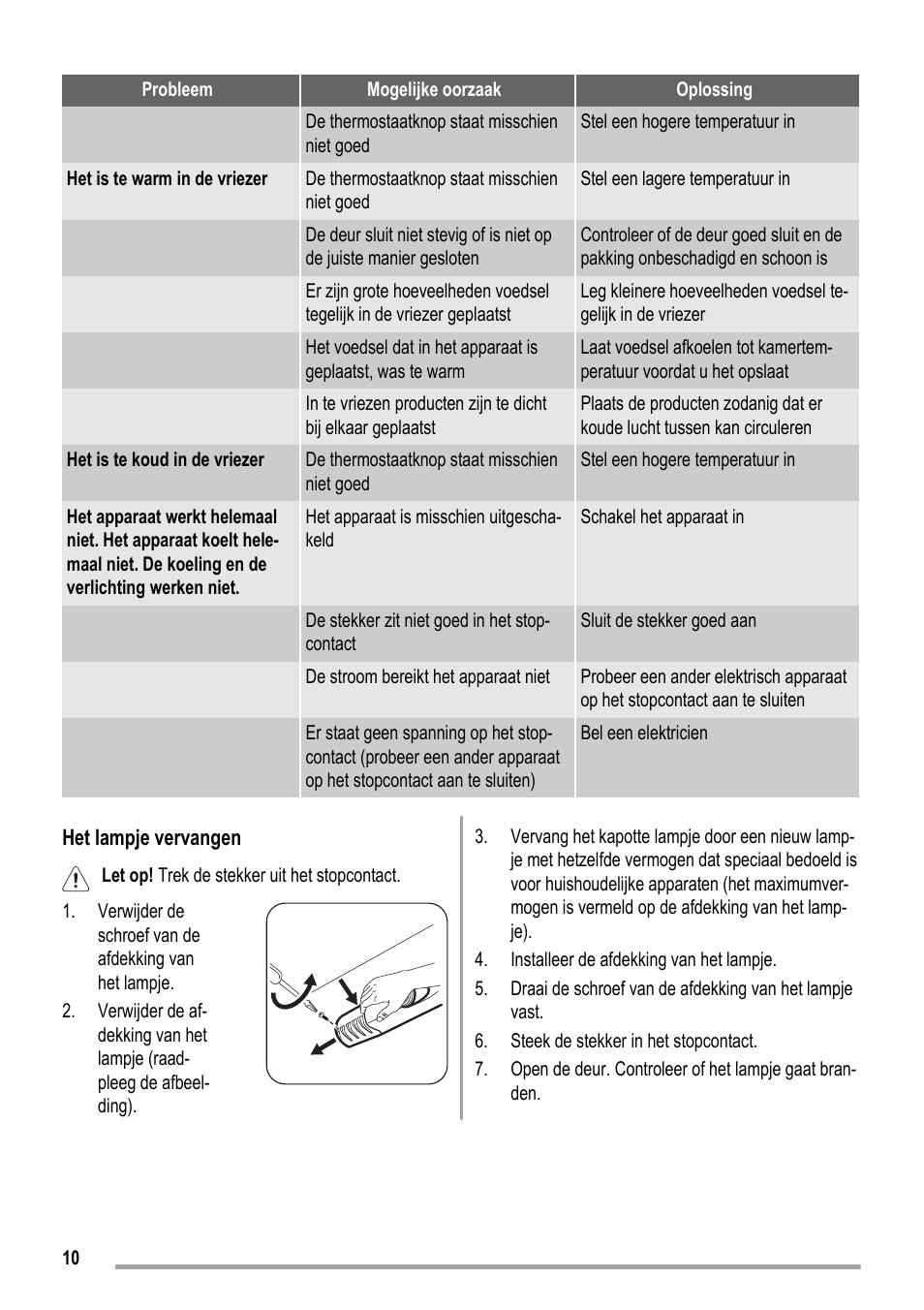 ZANKER KBB 24001 SK User Manual | Page 10 / 56