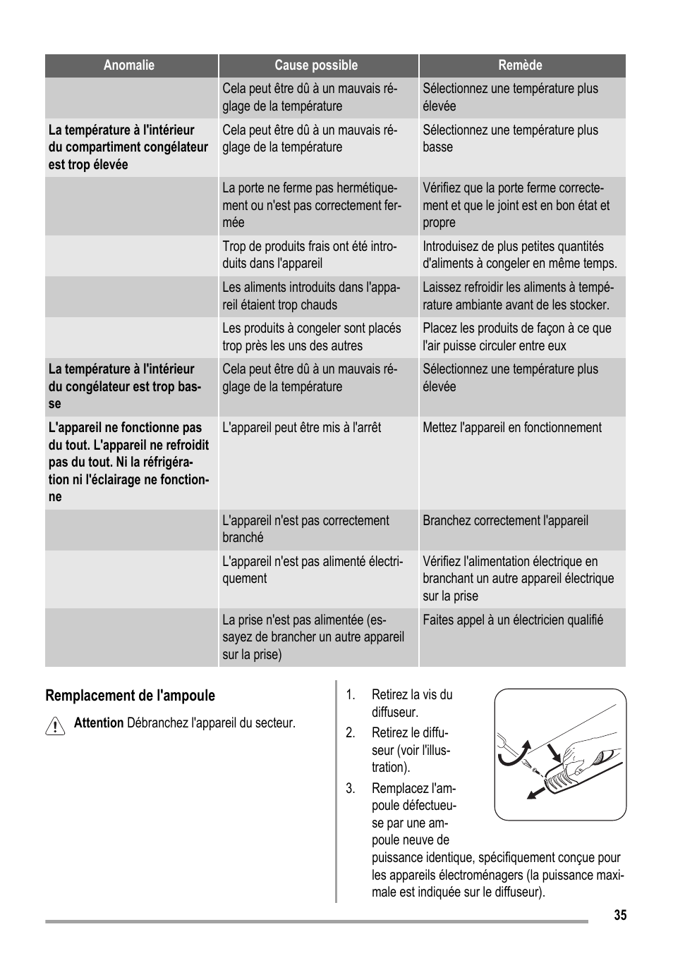 ZANKER KBB 24001 SK User Manual | Page 35 / 56