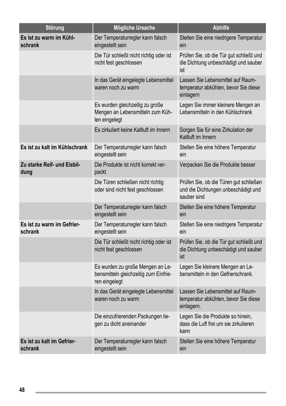 ZANKER KBB 24001 SK User Manual | Page 48 / 56