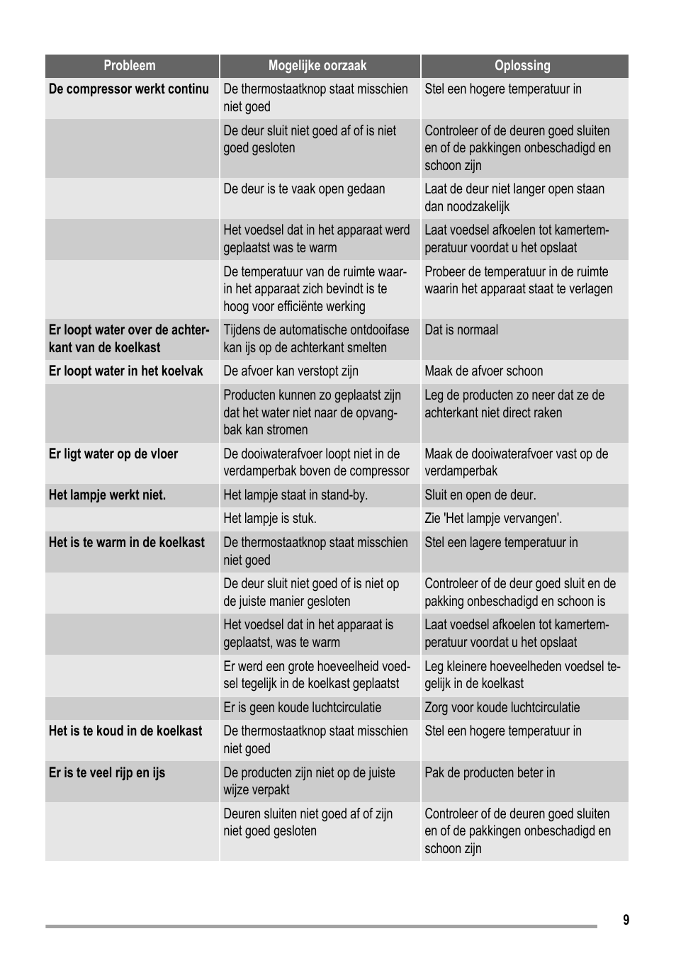 ZANKER KBB 24001 SK User Manual | Page 9 / 56