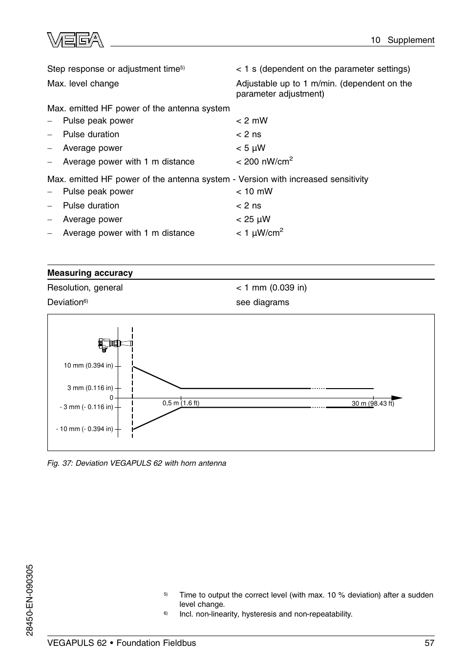 VEGA VEGAPULS 62 (≥ 2.0.0 - ≤ 3.8) Foundation Fieldbus User Manual | Page 57 / 84