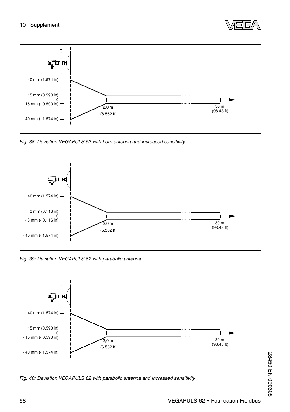 VEGA VEGAPULS 62 (≥ 2.0.0 - ≤ 3.8) Foundation Fieldbus User Manual | Page 58 / 84