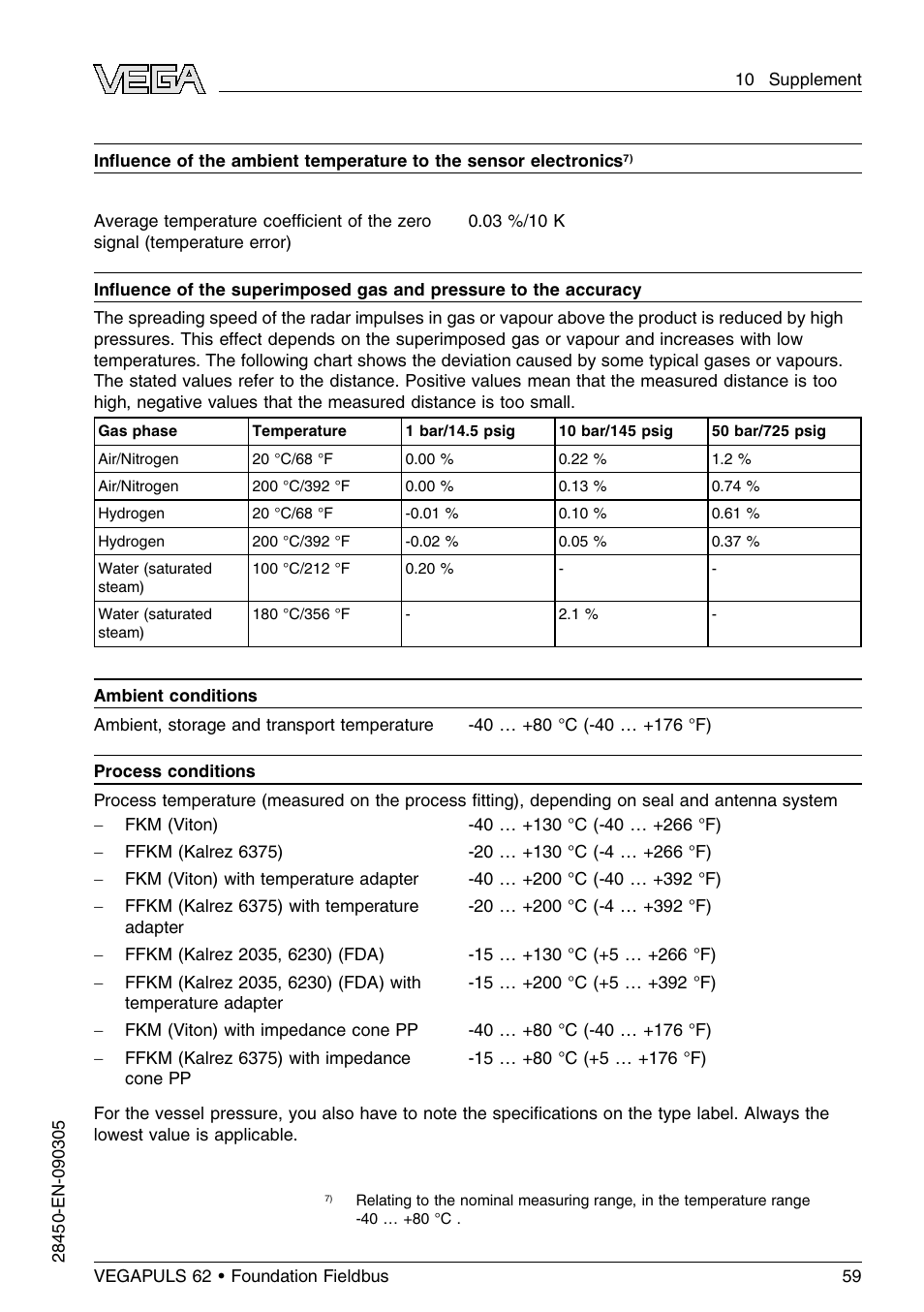 VEGA VEGAPULS 62 (≥ 2.0.0 - ≤ 3.8) Foundation Fieldbus User Manual | Page 59 / 84