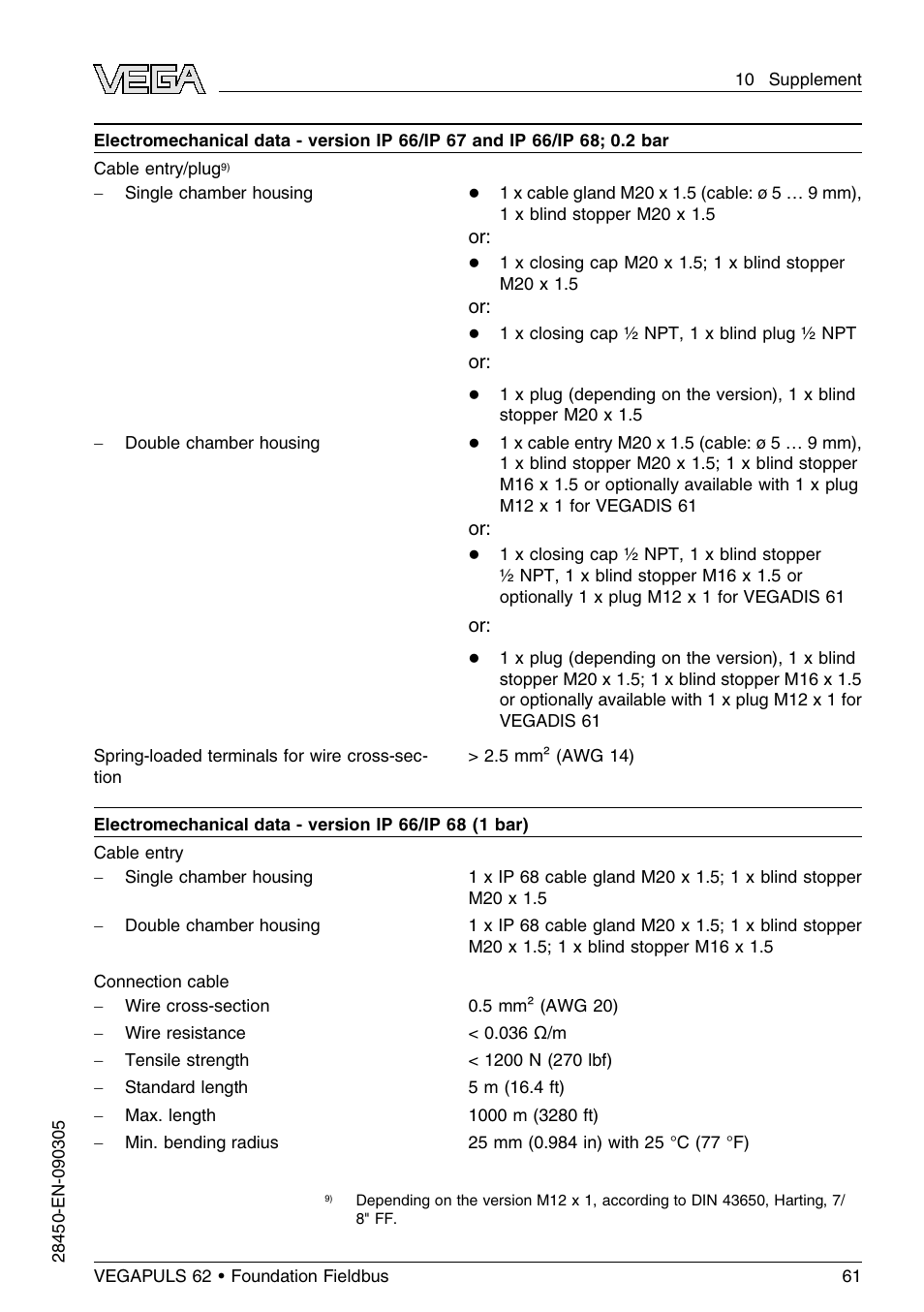 VEGA VEGAPULS 62 (≥ 2.0.0 - ≤ 3.8) Foundation Fieldbus User Manual | Page 61 / 84