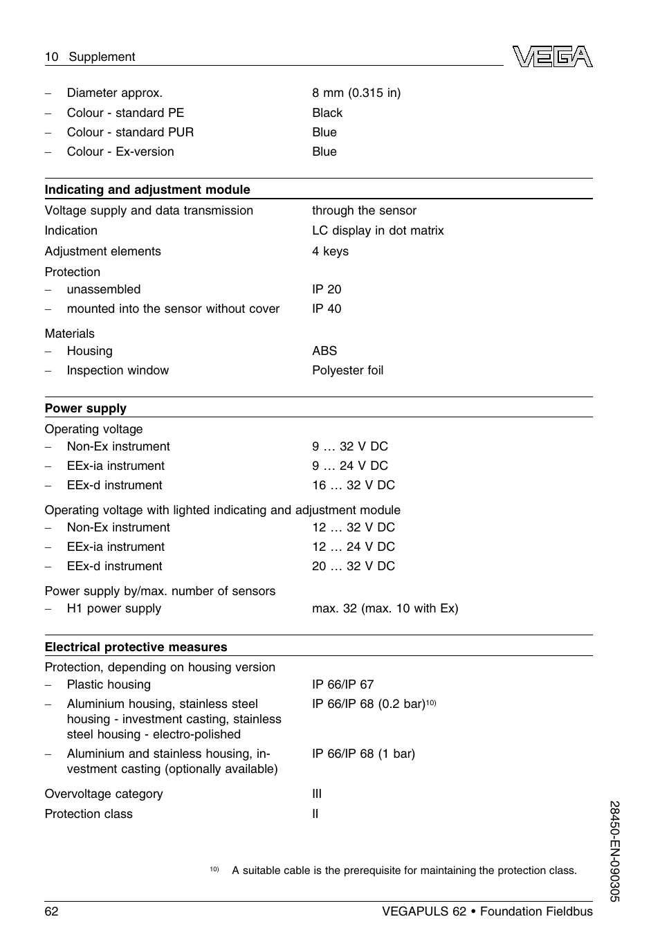 VEGA VEGAPULS 62 (≥ 2.0.0 - ≤ 3.8) Foundation Fieldbus User Manual | Page 62 / 84