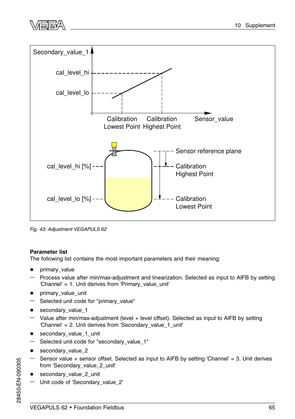 VEGA VEGAPULS 62 (≥ 2.0.0 - ≤ 3.8) Foundation Fieldbus User Manual | Page 65 / 84