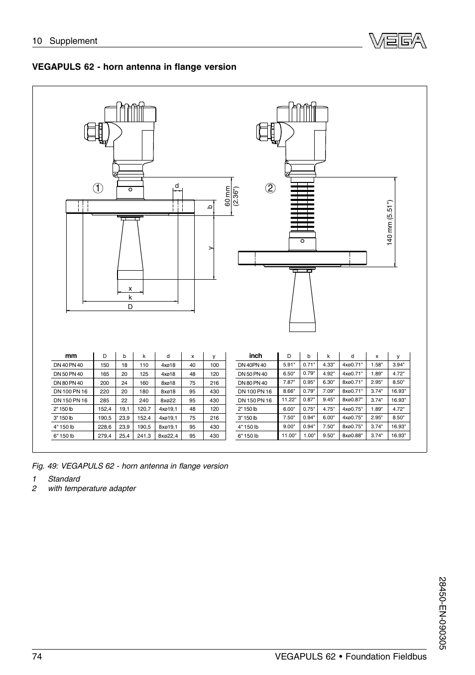 Vegapuls 62 - horn antenna in ﬂange version | VEGA VEGAPULS 62 (≥ 2.0.0 - ≤ 3.8) Foundation Fieldbus User Manual | Page 74 / 84