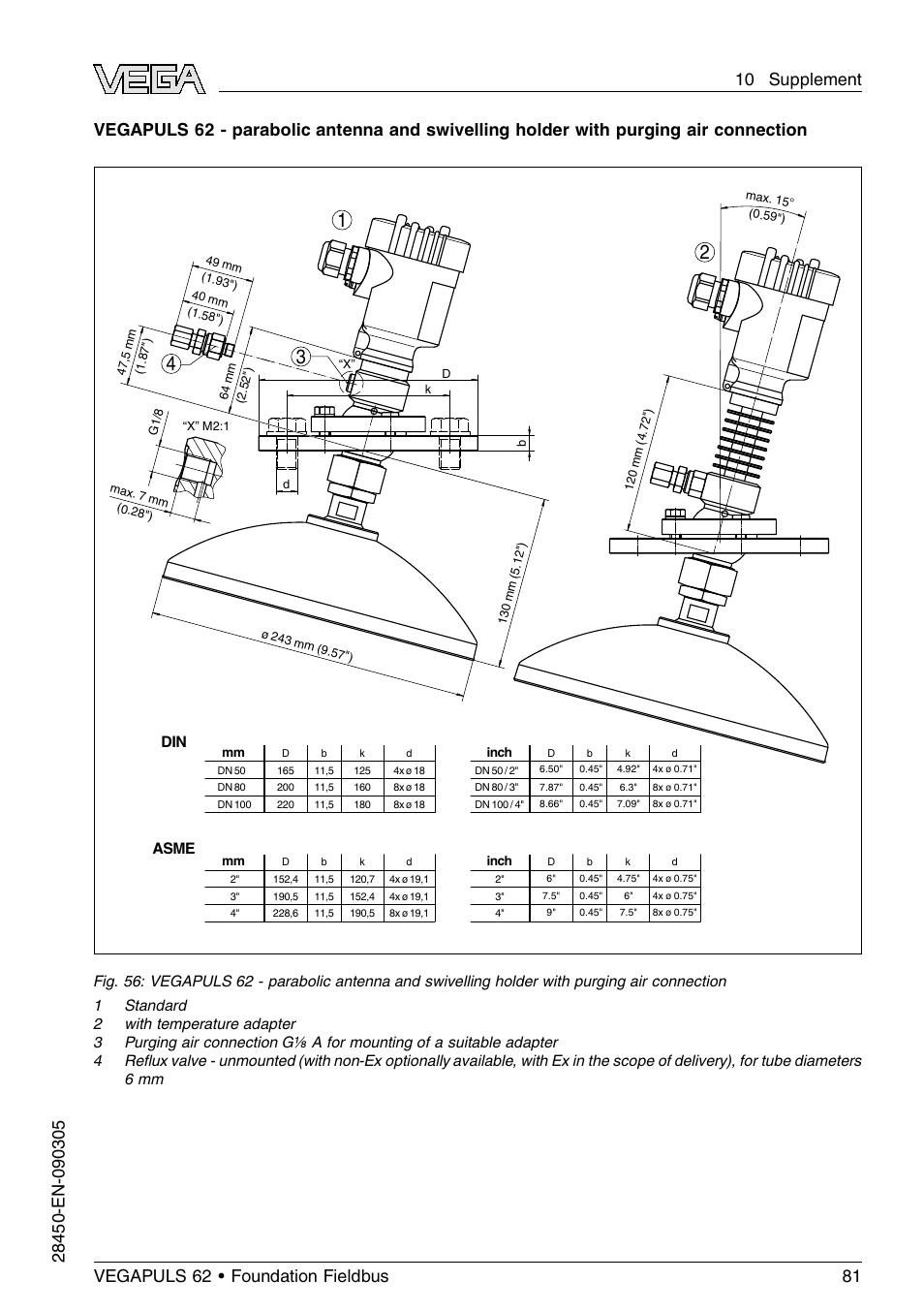 VEGA VEGAPULS 62 (≥ 2.0.0 - ≤ 3.8) Foundation Fieldbus User Manual | Page 81 / 84