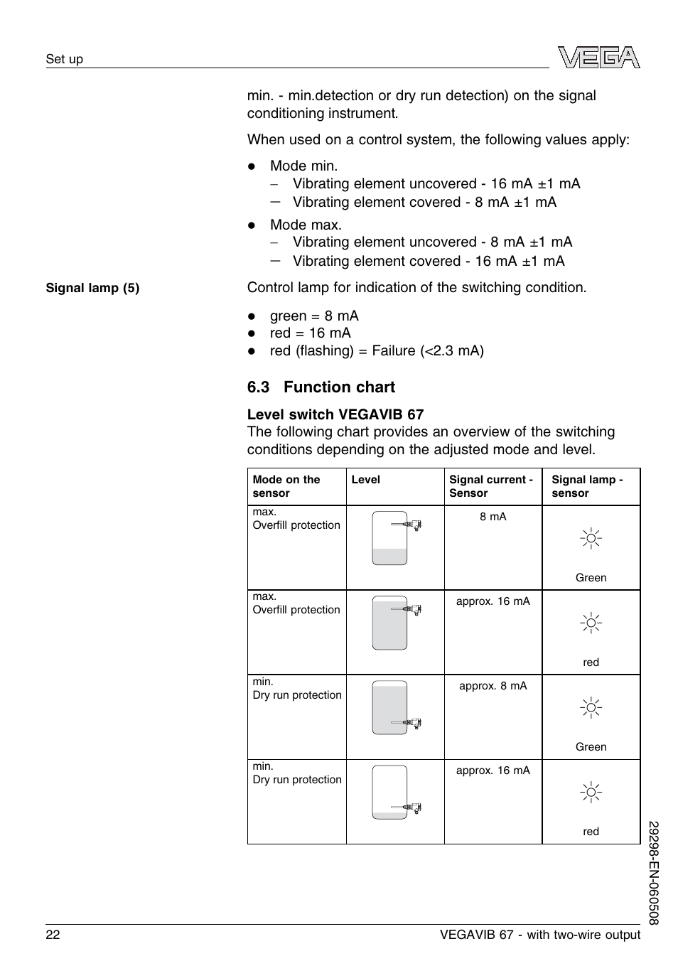 3 function chart | VEGA VEGAVIB 67 - two-wire User Manual | Page 22 / 32
