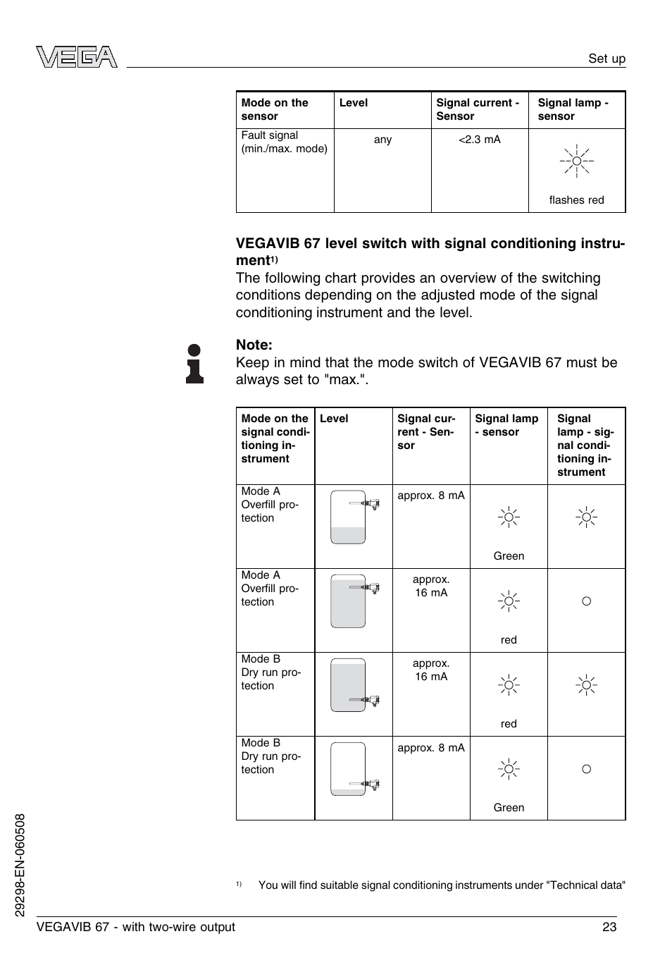 VEGA VEGAVIB 67 - two-wire User Manual | Page 23 / 32