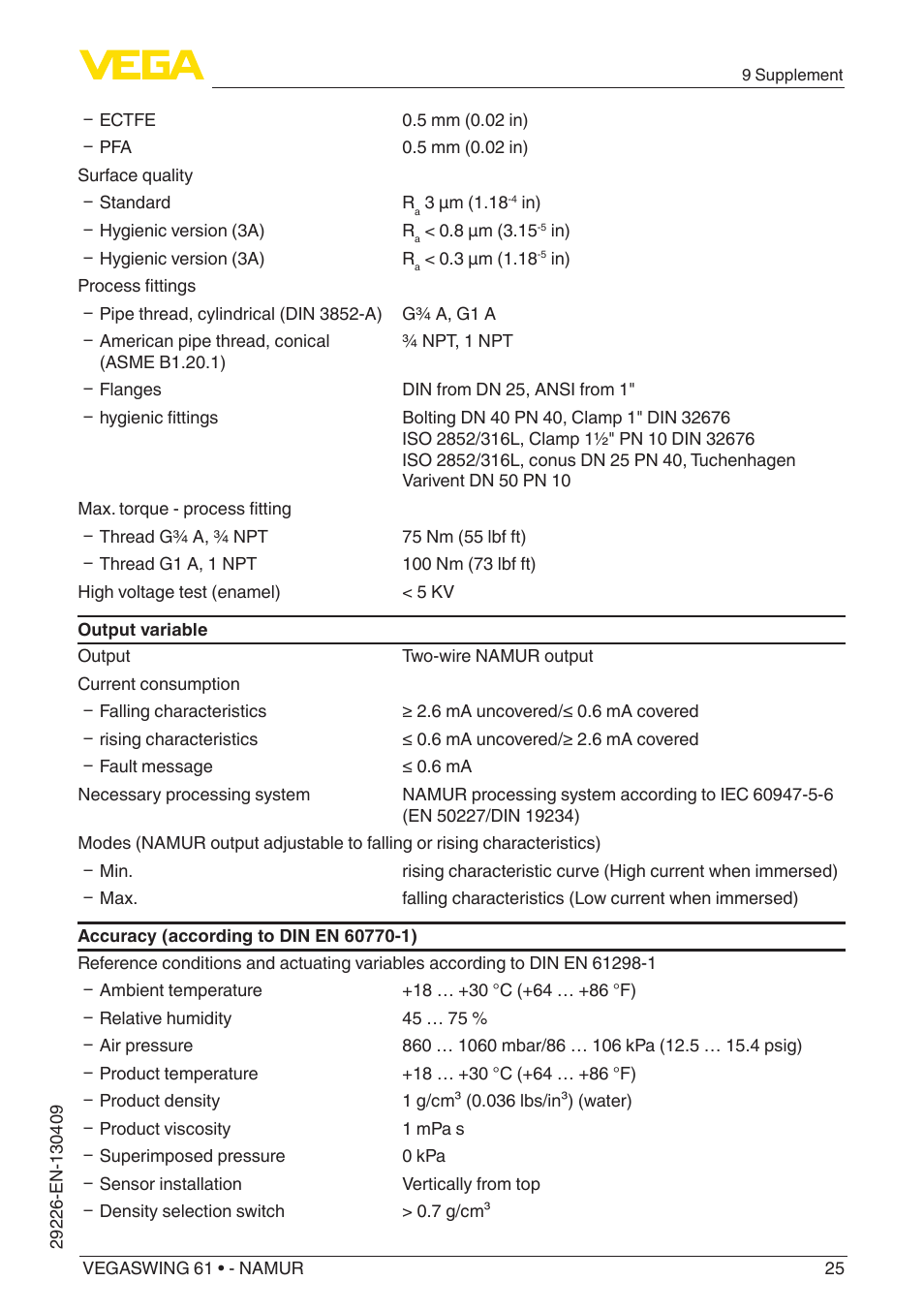 VEGA VEGASWING 61 - NAMUR User Manual | Page 25 / 36