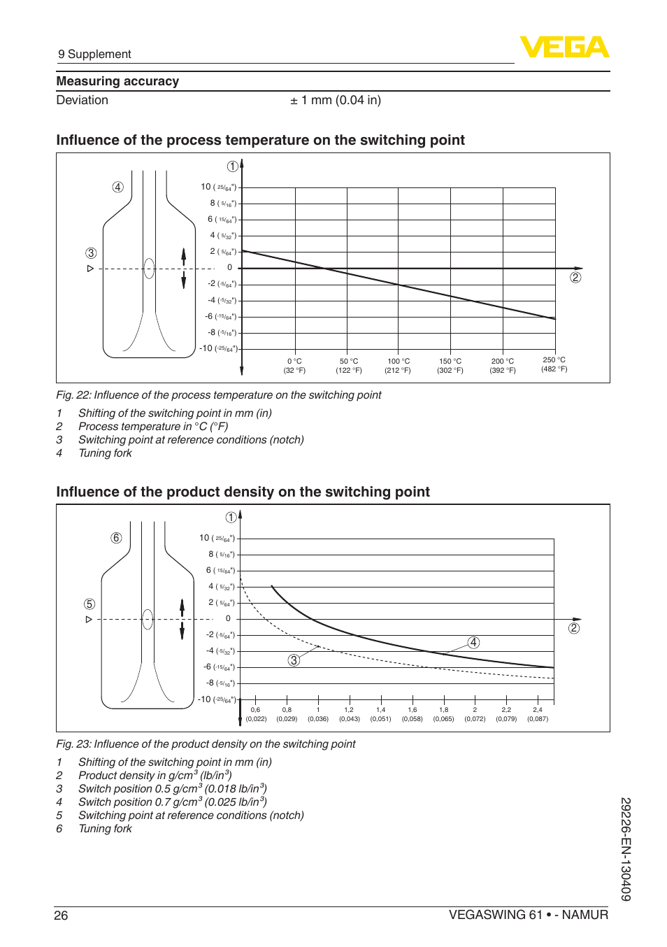 9 supplement | VEGA VEGASWING 61 - NAMUR User Manual | Page 26 / 36