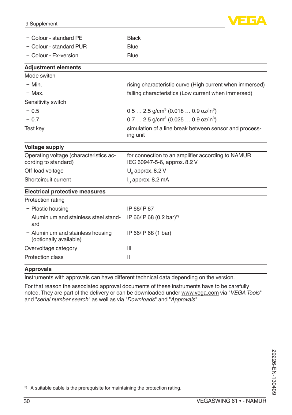 VEGA VEGASWING 61 - NAMUR User Manual | Page 30 / 36