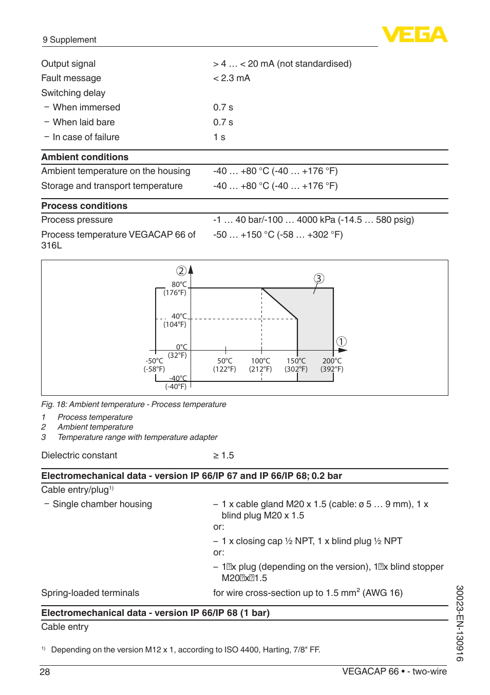 VEGA VEGACAP 66 - two-wire User Manual | Page 28 / 36