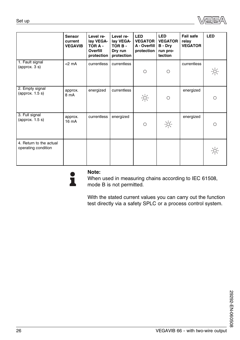 VEGA VEGAVIB 66 - two-wire User Manual | Page 26 / 40