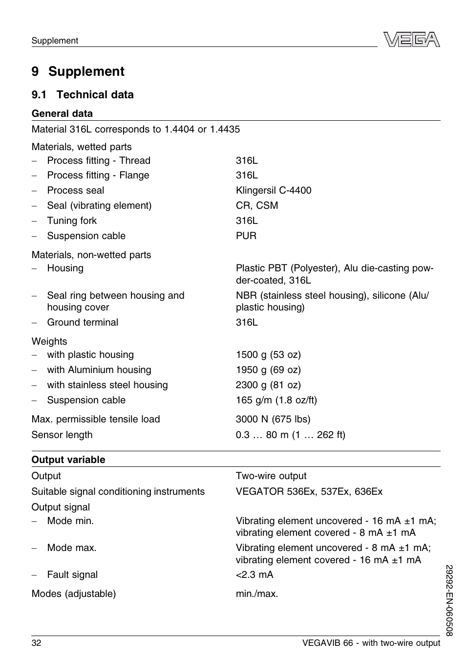 9 supplement, 1 technical data | VEGA VEGAVIB 66 - two-wire User Manual | Page 32 / 40