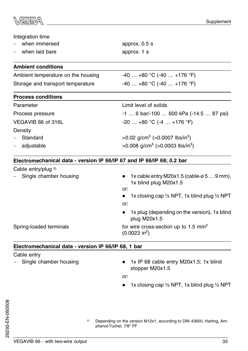 VEGA VEGAVIB 66 - two-wire User Manual | Page 33 / 40