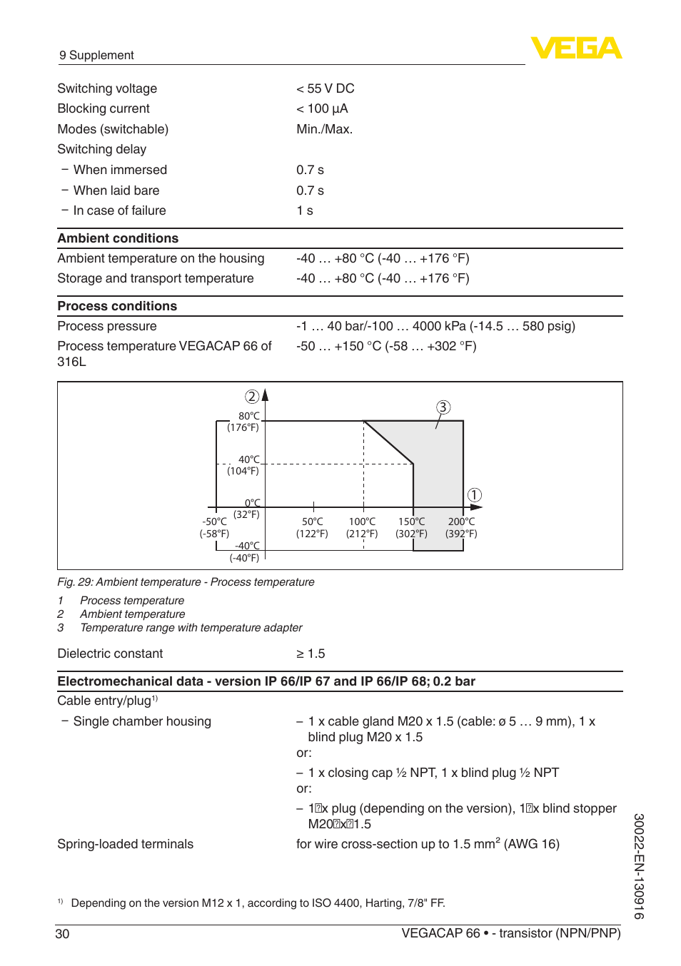VEGA VEGACAP 66 - transistor (NPN_PNP) User Manual | Page 30 / 36