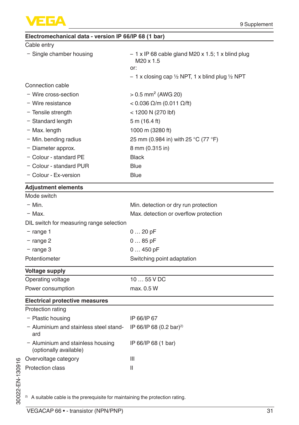 VEGA VEGACAP 66 - transistor (NPN_PNP) User Manual | Page 31 / 36