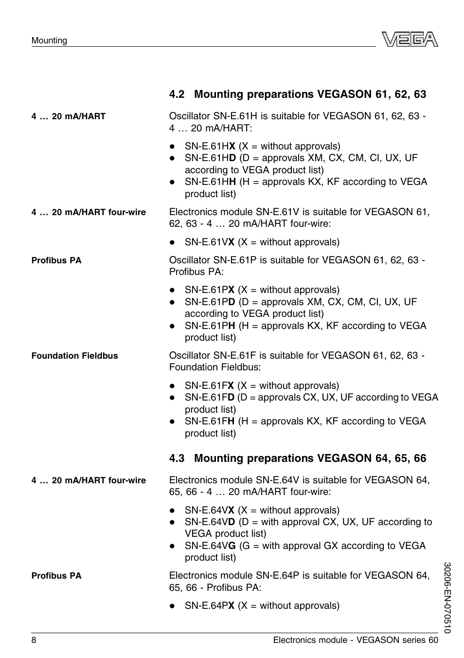 2 mounting preparations vegason 61, 62, 63, 3 mounting preparations vegason 64, 65, 66 | VEGA VEGASON series 60 Electronics module User Manual | Page 8 / 20