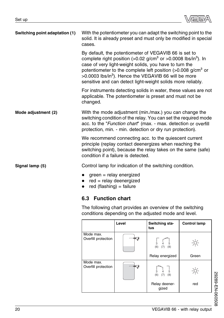 3 function chart | VEGA VEGAVIB 66 - relay output User Manual | Page 20 / 36